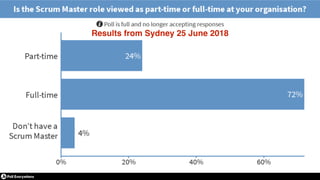 © 2018 Scrum WithStyle scrumwithstyle.com @rowanb@rowanb
Results from Sydney 25 June 2018
 