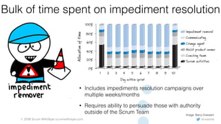 @rowanb© 2018 Scrum WithStyle scrumwithstyle.com
Bulk of time spent on impediment resolution
• Includes impediments resolution campaigns over
multiple weeks/months
• Requires ability to persuade those with authority
outside of the Scrum Team Image: Barry Overeem
 