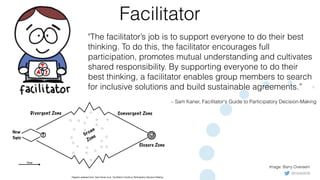 @rowanb© 2018 Scrum WithStyle scrumwithstyle.com
Facilitator
"The facilitator’s job is to support everyone to do their best
thinking. To do this, the facilitator encourages full
participation, promotes mutual understanding and cultivates
shared responsibility. By supporting everyone to do their
best thinking, a facilitator enables group members to search
for inclusive solutions and build sustainable agreements.”
– Sam Kaner, Facilitator's Guide to Participatory Decision-Making
Time
Groan
Zone
Divergent Zone
Closure Zone
New
Topic
? ✔
Diagram adapted from: Sam Kaner et al., Facilitator’s Guide to Participatory Decision-Making
Convergent Zone
Image: Barry Overeem
 