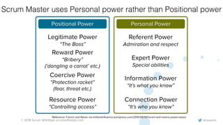 @rowanb© 2018 Scrum WithStyle scrumwithstyle.com
Scrum Master uses Personal power rather than Positional power
Positional Power Personal Power
Legitimate Power
“The Boss”
Reward Power
“Bribery”
(‘dangling a carrot’ etc.)
Coercive Power
“Protection racket”
(fear, threat etc.)
Resource Power
“Controlling access”
Referent Power
Admiration and respect
Expert Power
Special abilities
Information Power
“It’s what you know”
Connection Power
“It’s who you know”
Reference: French and Raven via brilliantinﬂuence.wordpress.com/2010/08/19/french-and-ravens-power-bases
 