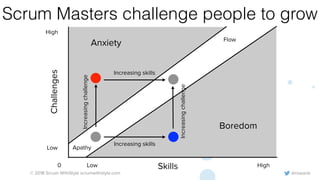 @rowanb© 2018 Scrum WithStyle scrumwithstyle.com
Scrum Masters challenge people to grow
Anxiety
Boredom
High
Low
HighLow Skills
Challenges
0
Flow
Increasingchallenge
Increasingchallenge
Increasing skills
Increasing skills
Apathy
 