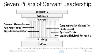 @rowanb© 2018 Scrum WithStyle scrumwithstyle.com
Seven Pillars of Servant Leadership
Diagram adapted from: Sipe, J., Frisk, D., Seven Pillars of Servant Leadership: Practicing the Wisdom of Leading by Serving, Paulist Press, 2009.
 