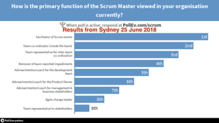 © 2018 Scrum WithStyle scrumwithstyle.com @rowanb@rowanb
Results from Sydney 25 June 2018
 