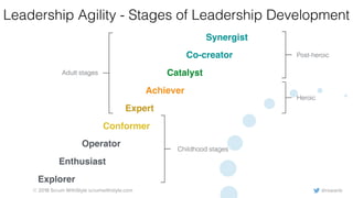 @rowanb© 2018 Scrum WithStyle scrumwithstyle.com
Leadership Agility - Stages of Leadership Development
Explorer
Enthusiast
Operator
Conformer
Expert
Achiever
Catalyst
Co-creator
Synergist
Childhood stages
Adult stages
Heroic
Post-heroic
 