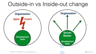 @rowanb© 2018 Scrum WithStyle scrumwithstyle.com
Outside-in vs Inside-out change
Development
Team
Scrum
MasterDevelopment
Team
Agile Coach
Organisation Organisation
 