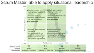 @rowanb© 2018 Scrum WithStyle scrumwithstyle.com
Scrum Master: able to apply situational leadership
RelationshipBehaviour
Task Behaviour High
High
Low
Maturity Level
Ability
Willingness
S3 Involving
• Involve the team in
setting its own goals and
direction
• Comm is multi-way
• Facilitate team processes
inc. decision making
• Be supportive
S2 Clarifying
• Clarify team activities
• Fine-tune roles and
responsibilities
• Communication multi-way
• Explain rationale
• Be persuasive
S4 Empowering
• Empower team to be self-
managing
• Let team establish and
modify its work practices
• ‘Subtle-control’ through
environment adjustments
S1 Deﬁning
• Deﬁne goals, roles,
responsibilities
• Communication primarily
one-way from SM to Team
• Be decisive, create clarify
R 1
Unable
Unwilling or insecure
R 2
Unable
Willing or conﬁdent
R 3
Able
Unwilling or insecure
R 4
Able
Willing or conﬁdent
 