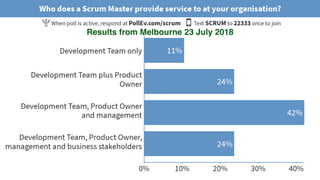 © 2018 Scrum WithStyle scrumwithstyle.com @rowanb@rowanb
Results from Melbourne 23 July 2018
 