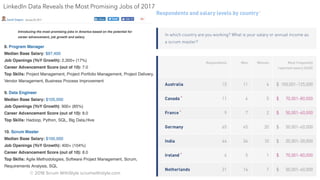 © 2018 Scrum WithStyle scrumwithstyle.com @rowanb@rowanb
 