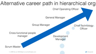 @rowanb© 2018 Scrum WithStyle scrumwithstyle.com
Alternative career path in hierarchical org
General Manager
Chief Operating Ofﬁcer
Group Manager
Scrum Master
Cross-functional people
manager
Chief Technology
Ofﬁcer
Development
Manager
 