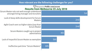 © 2018 Scrum WithStyle scrumwithstyle.com @rowanb@rowanb
Results from Melbourne 23 July 2018
 