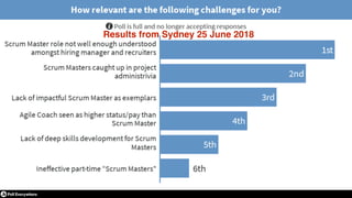 © 2018 Scrum WithStyle scrumwithstyle.com @rowanb@rowanb
Results from Sydney 25 June 2018
 