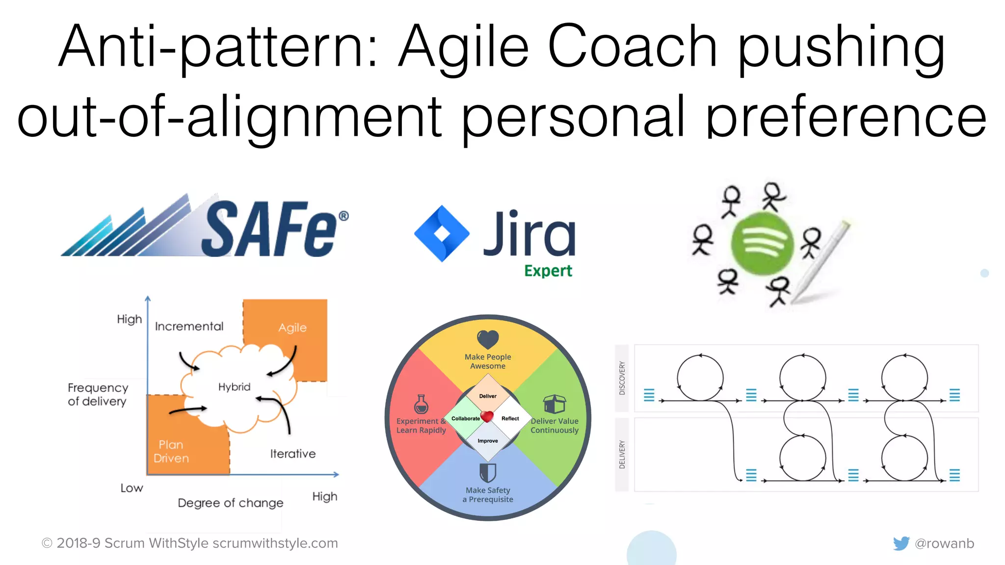 @rowanb© 2018-9 Scrum WithStyle scrumwithstyle.com
Anti-pattern: Agile Coach pushing
out-of-alignment personal preference
 