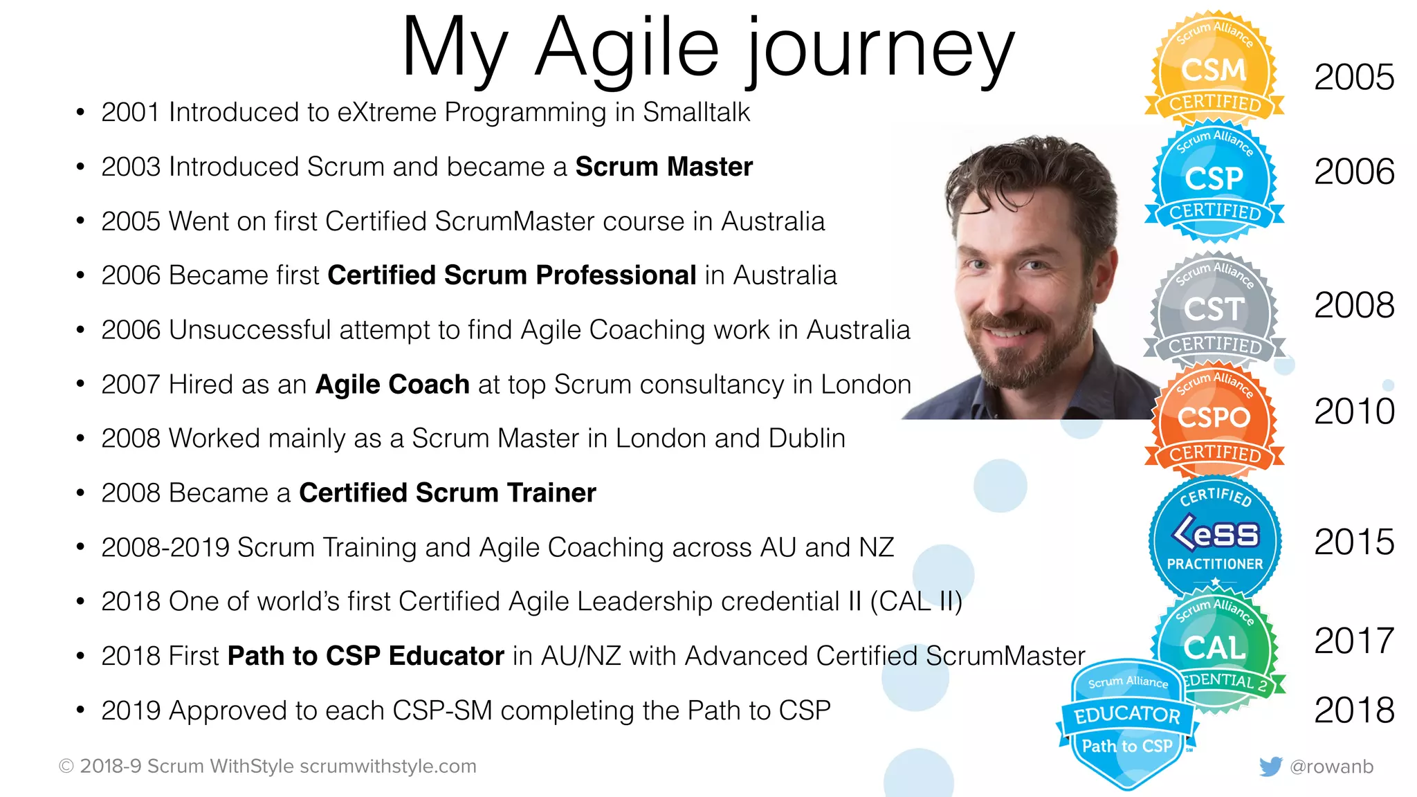 @rowanb© 2018-9 Scrum WithStyle scrumwithstyle.com
My Agile journey 2005
2006
2008
2018
2017
2015
2010
• 2001 Introduced to eXtreme Programming in Smalltalk
• 2003 Introduced Scrum and became a Scrum Master
• 2005 Went on ﬁrst Certiﬁed ScrumMaster course in Australia
• 2006 Became ﬁrst Certiﬁed Scrum Professional in Australia
• 2006 Unsuccessful attempt to ﬁnd Agile Coaching work in Australia
• 2007 Hired as an Agile Coach at top Scrum consultancy in London
• 2008 Worked mainly as a Scrum Master in London and Dublin
• 2008 Became a Certiﬁed Scrum Trainer
• 2008-2019 Scrum Training and Agile Coaching across AU and NZ
• 2018 One of world’s ﬁrst Certiﬁed Agile Leadership credential II (CAL II)
• 2018 First Path to CSP Educator in AU/NZ with Advanced Certiﬁed ScrumMaster
• 2019 Approved to each CSP-SM completing the Path to CSP
 