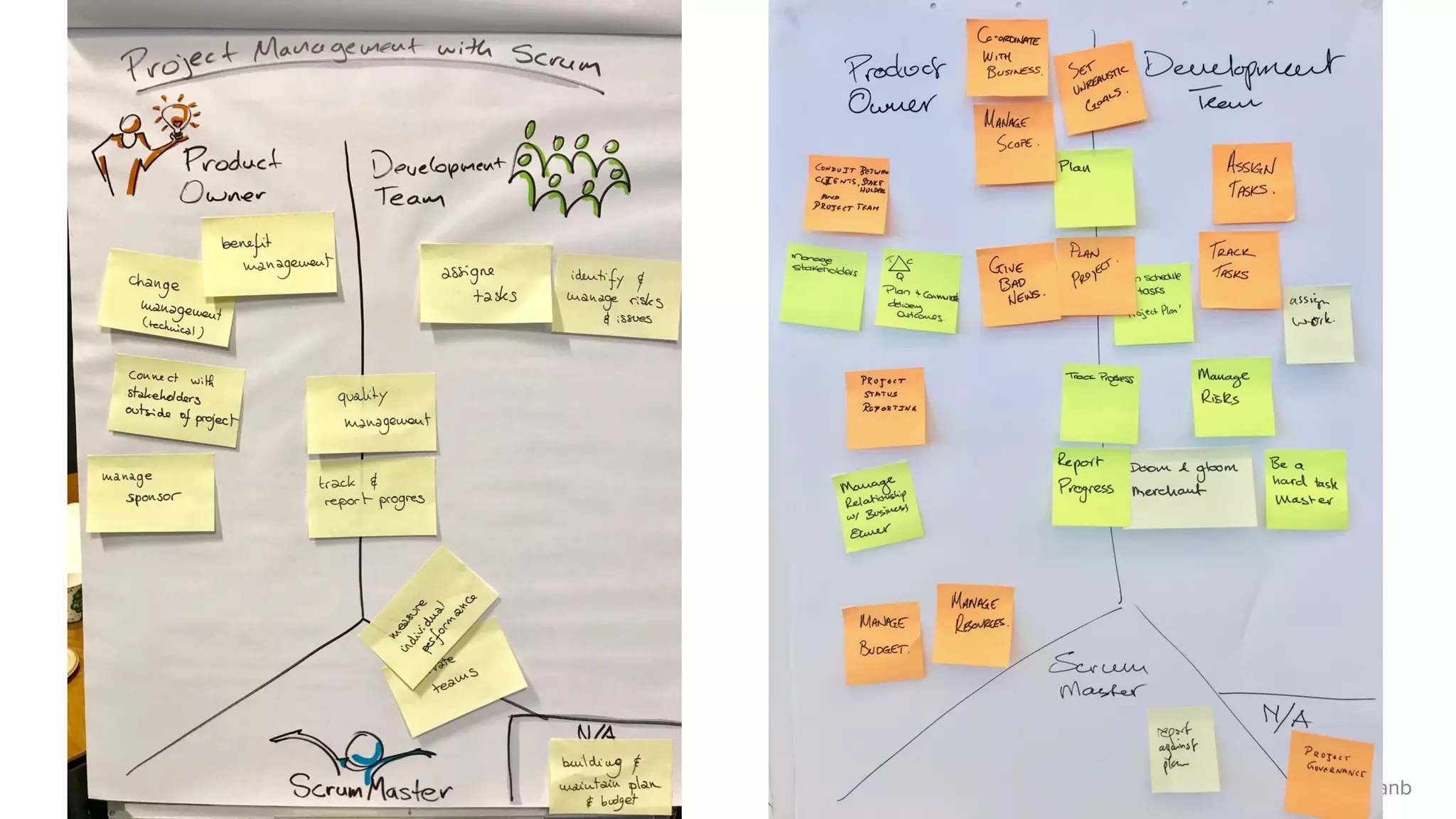 © 2018 Scrum WithStyle scrumwithstyle.com @rowanb@rowanb
 