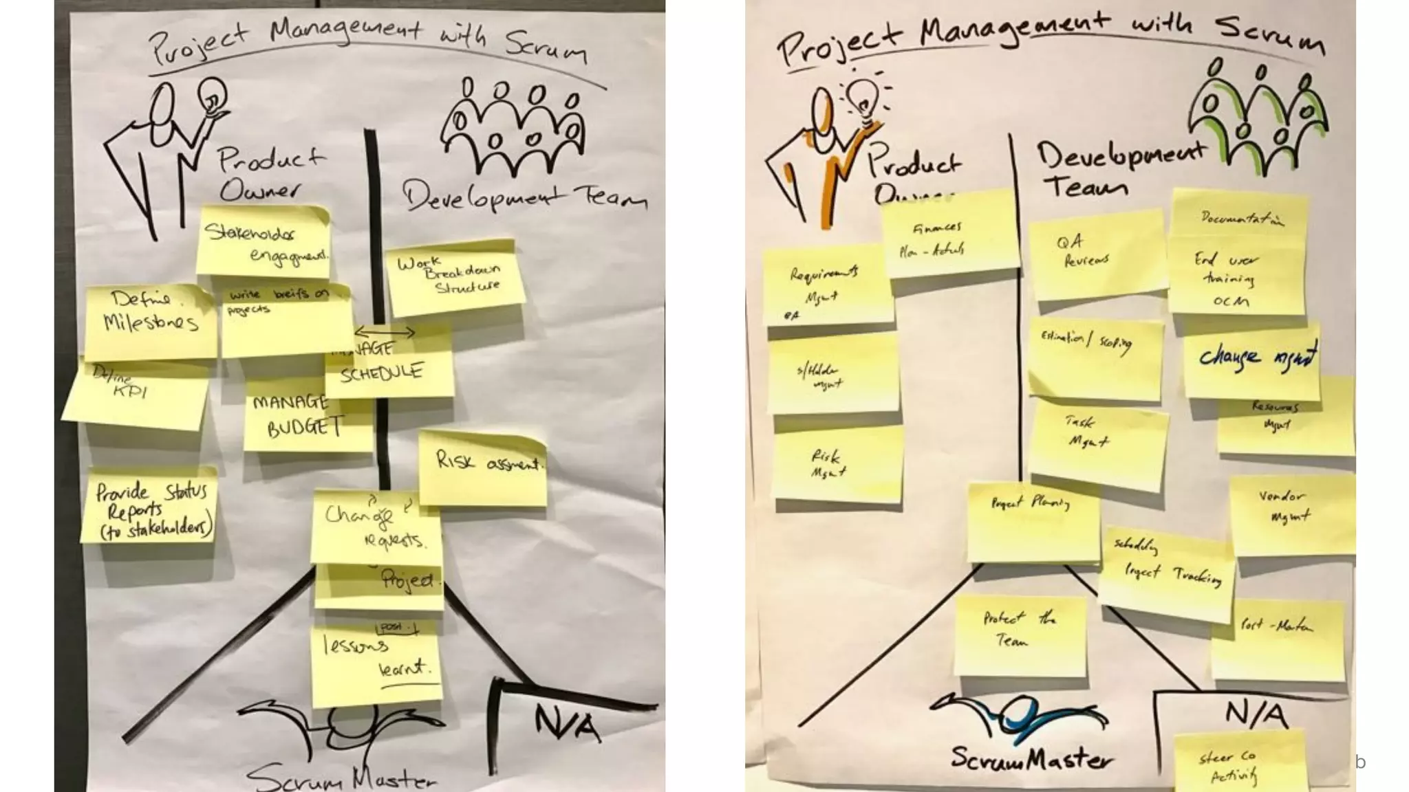© 2018 Scrum WithStyle scrumwithstyle.com @rowanb@rowanb
 