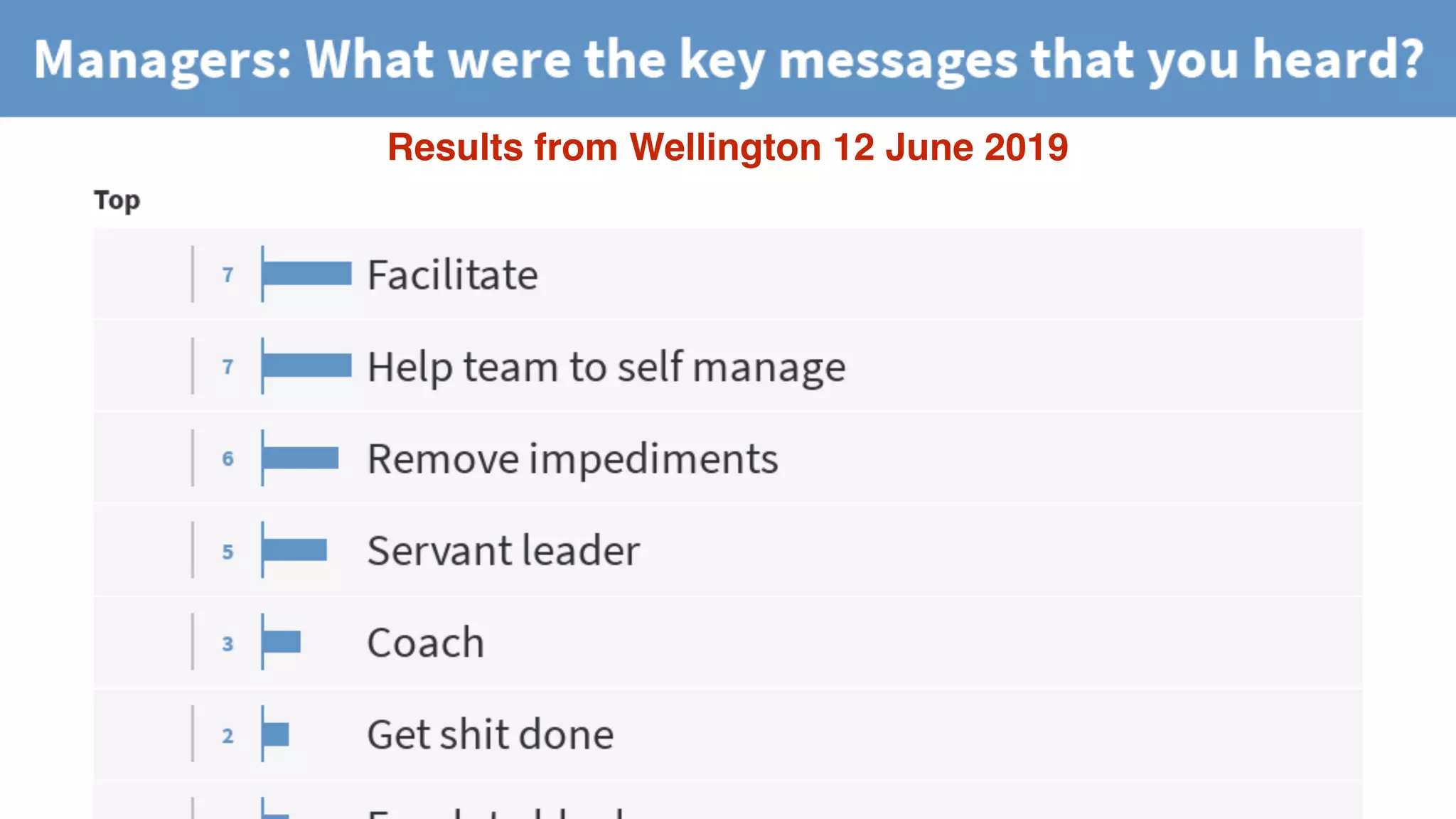 © 2018 Scrum WithStyle scrumwithstyle.com @rowanb@rowanb
Results from Wellington 12 June 2019
 