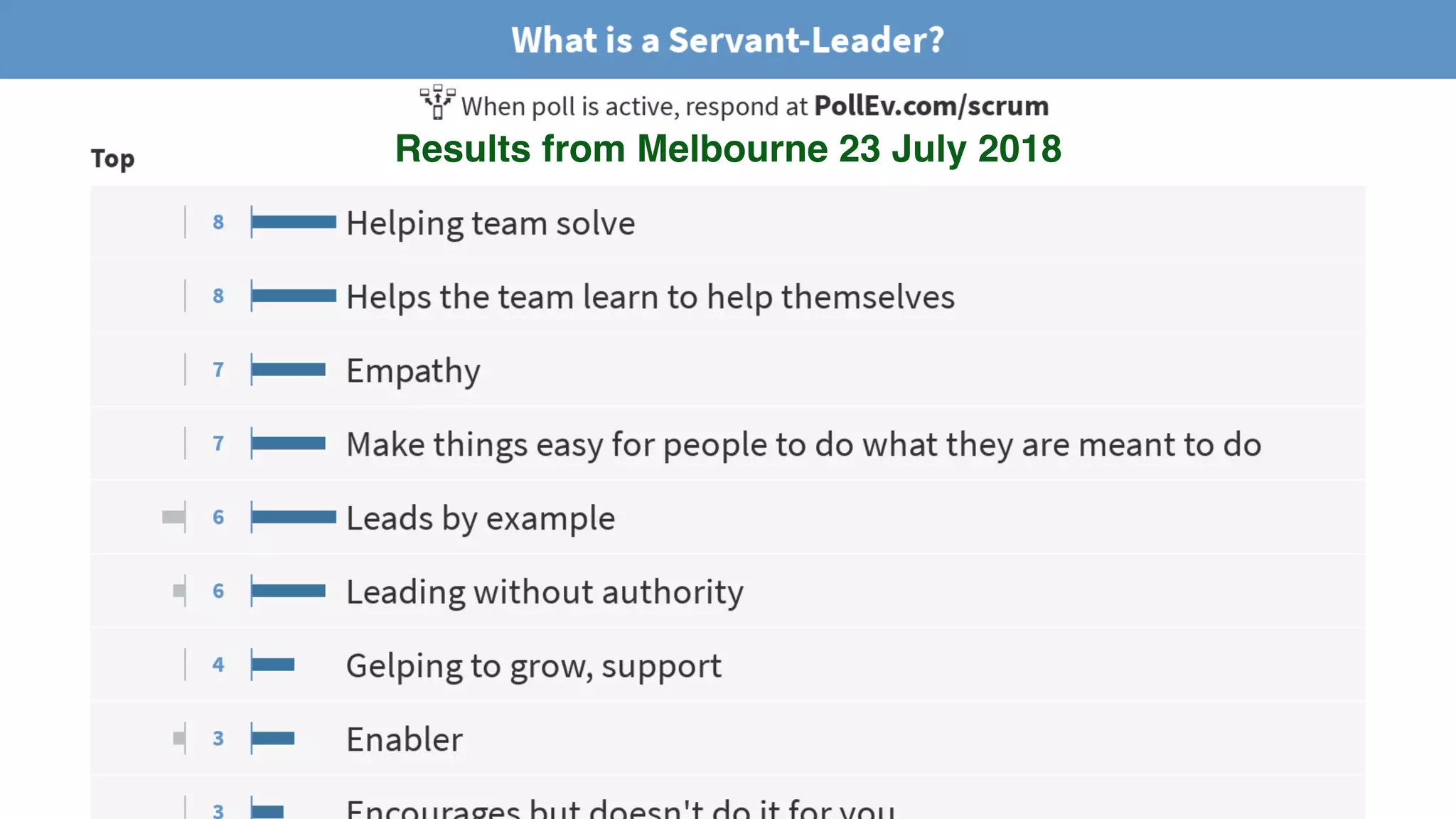 © 2018 Scrum WithStyle scrumwithstyle.com @rowanb@rowanb
Results from Melbourne 23 July 2018
 
