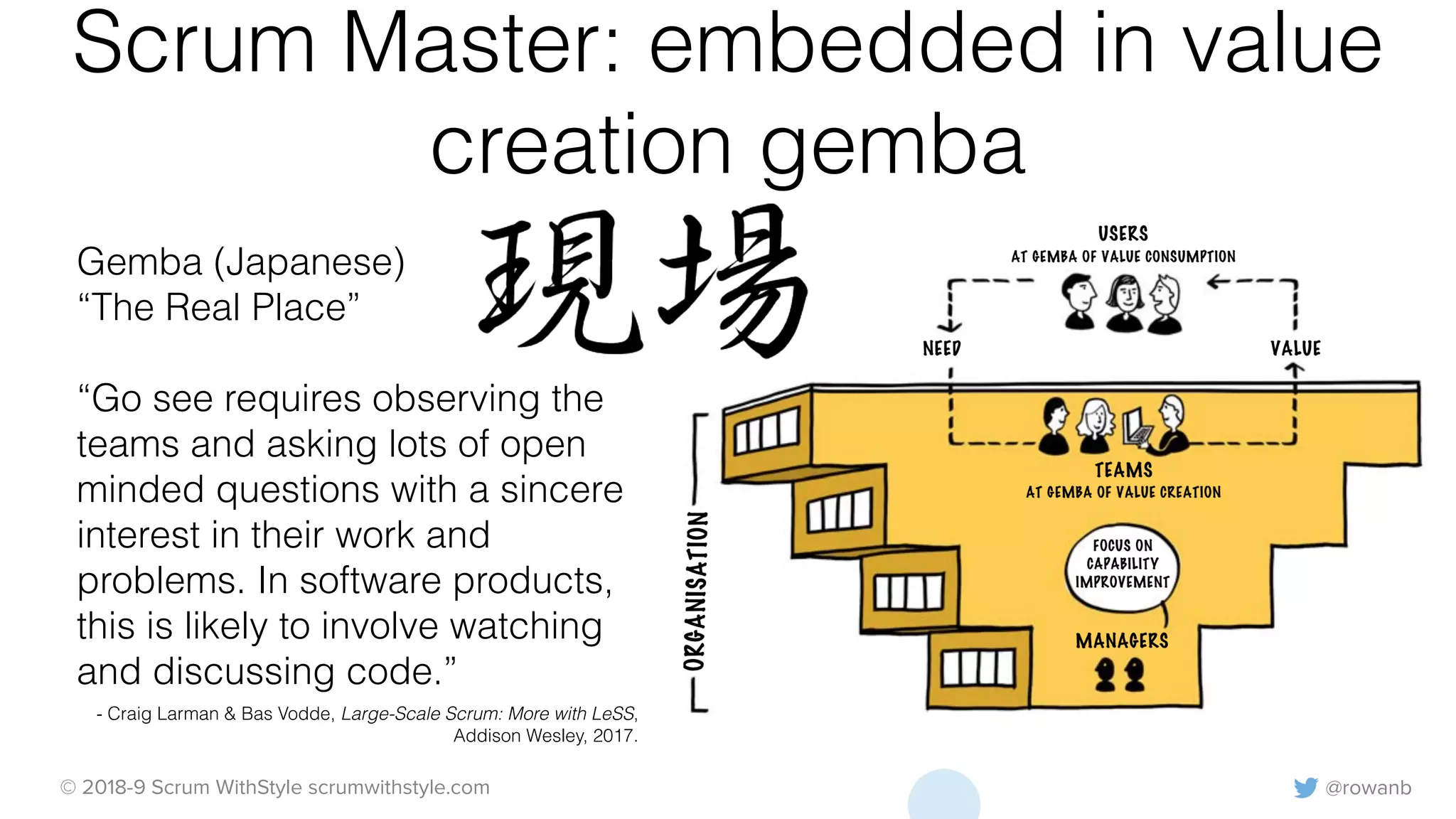 @rowanb© 2018-9 Scrum WithStyle scrumwithstyle.com
Scrum Master: embedded in value
creation gemba
Gemba (Japanese)
“The Real Place”
“Go see requires observing the
teams and asking lots of open
minded questions with a sincere
interest in their work and
problems. In software products,
this is likely to involve watching
and discussing code.”
- Craig Larman & Bas Vodde, Large-Scale Scrum: More with LeSS,
Addison Wesley, 2017.
 