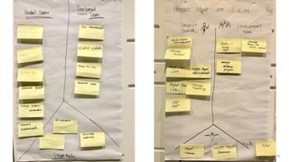 © 2018 Scrum WithStyle scrumwithstyle.com @rowanb@rowanb
 