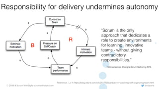 @rowanb© 2018-9 Scrum WithStyle scrumwithstyle.com
Responsibility for delivery undermines autonomy
Reference: Lv Yi https://blog.odd-e.com/yilv/2017/02/paradox-in-coaching-self-organizing-team.html
"Scrum is the only
approach that dedicates a
role to create environments
for learning, innovative
teams - without giving
contradictory
responsibilities.”
- Michael James, Shanghai Scrum Gathering 2013.
 