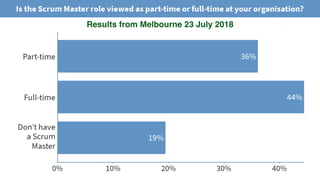 © 2018 Scrum WithStyle scrumwithstyle.com @rowanb@rowanb
Results from Melbourne 23 July 2018
 
