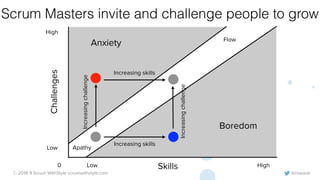 @rowanb© 2018-9 Scrum WithStyle scrumwithstyle.com
Scrum Masters invite and challenge people to grow
Anxiety
Boredom
High
Low
HighLow Skills
Challenges
0
Flow
Increasingchallenge
Increasingchallenge
Increasing skills
Increasing skills
Apathy
 
