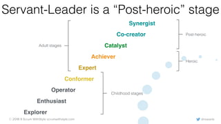 @rowanb© 2018-9 Scrum WithStyle scrumwithstyle.com
Servant-Leader is a “Post-heroic” stage
Explorer
Enthusiast
Operator
Conformer
Expert
Achiever
Catalyst
Co-creator
Synergist
Childhood stages
Adult stages
Heroic
Post-heroic
 