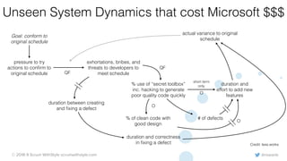 @rowanb© 2018-9 Scrum WithStyle scrumwithstyle.com
Unseen System Dynamics that cost Microsoft $$$
Goal: conform to
original schedule
pressure to try
actions to conﬁrm to
original schedule
exhortations, bribes, and
threats to developers to
meet schedule
% use of “secret toolbox”
inc. hacking to generate
poor quality code quickly
% of clean code with
good design
# of defects
duration and
effort to add new
features
actual variance to original
schedule
duration between creating
and ﬁxing a defect
duration and correctness
in ﬁxing a defect
O
O
short term
only
QF
QF
O
Credit: less.works
 
