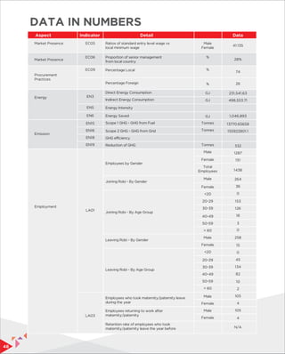 Yearmin Robi Advancing Bangladesh - Robi Sustainability Report 2015 | PDF