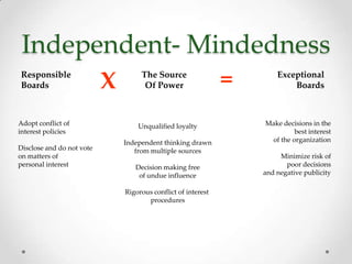Independent- Mindedness
Responsible
Boards                     X        The Source
                                     Of Power                  =       Exceptional
                                                                           Boards



Adopt conflict of                  Unqualified loyalty             Make decisions in the
interest policies                                                           best interest
                               Independent thinking drawn           of the organization
Disclose and do not vote          from multiple sources
on matters of                                                           Minimize risk of
personal interest                 Decision making free                    poor decisions
                                   of undue influence              and negative publicity

                               Rigorous conflict of interest
                                      procedures
 