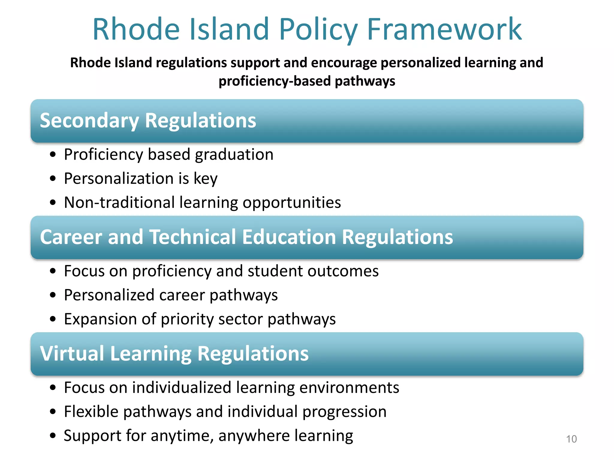 Rhode Island Policy Framework 
Rhode Island regulations support and encourage personalized learning and 
proficiency-based pathways 
Secondary Regulations 
• Proficiency based graduation 
• Personalization is key 
• Non-traditional learning opportunities 
Career and Technical Education Regulations 
• Focus on proficiency and student outcomes 
• Personalized career pathways 
• Expansion of priority sector pathways 
Virtual Learning Regulations 
• Focus on individualized learning environments 
• Flexible pathways and individual progression 
• Support for anytime, anywhere learning 10 
 