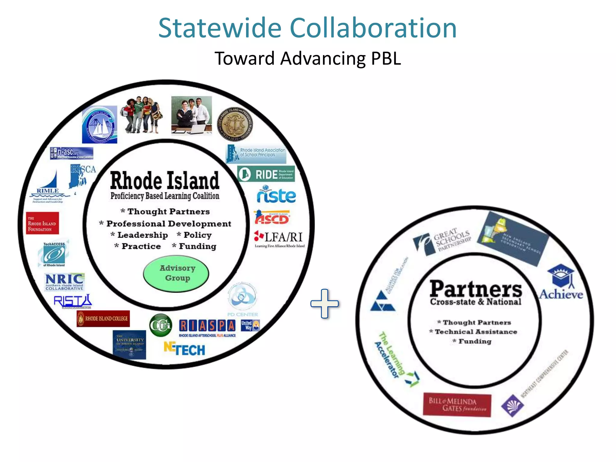 Statewide Collaboration 
Toward Advancing PBL 
 