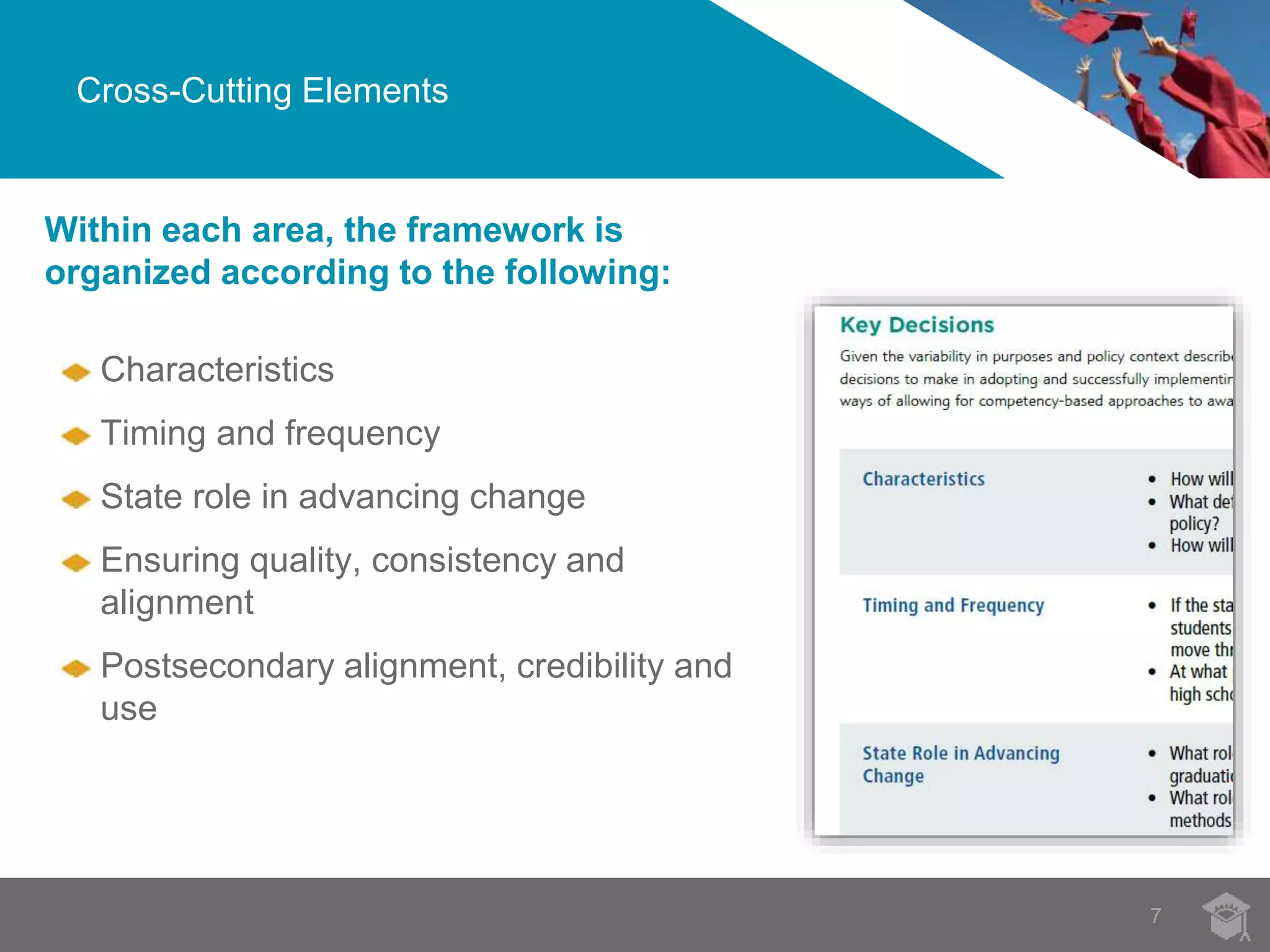 Cross-Cutting Elements 
7 
Within each area, the framework is 
organized according to the following: 
Characteristics 
Timing and frequency 
State role in advancing change 
Ensuring quality, consistency and 
alignment 
Postsecondary alignment, credibility and 
use 
 