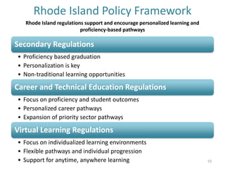 Rhode Island Policy Framework 
Rhode Island regulations support and encourage personalized learning and 
proficiency-based pathways 
Secondary Regulations 
• Proficiency based graduation 
• Personalization is key 
• Non-traditional learning opportunities 
Career and Technical Education Regulations 
• Focus on proficiency and student outcomes 
• Personalized career pathways 
• Expansion of priority sector pathways 
Virtual Learning Regulations 
• Focus on individualized learning environments 
• Flexible pathways and individual progression 
• Support for anytime, anywhere learning 10 
 