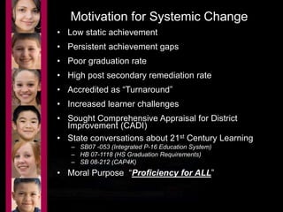 Motivation for Systemic Change 
• Low static achievement 
• Persistent achievement gaps 
• Poor graduation rate 
• High post secondary remediation rate 
• Accredited as “Turnaround” 
• Increased learner challenges 
• Sought Comprehensive Appraisal for District 
Improvement (CADI) 
• State conversations about 21st Century Learning 
– SB07 -053 (Integrated P-16 Education System) 
– HB 07-1118 (HS Graduation Requirements) 
– SB 08-212 (CAP4K) 
• Moral Purpose “Proficiency for ALL” 
 