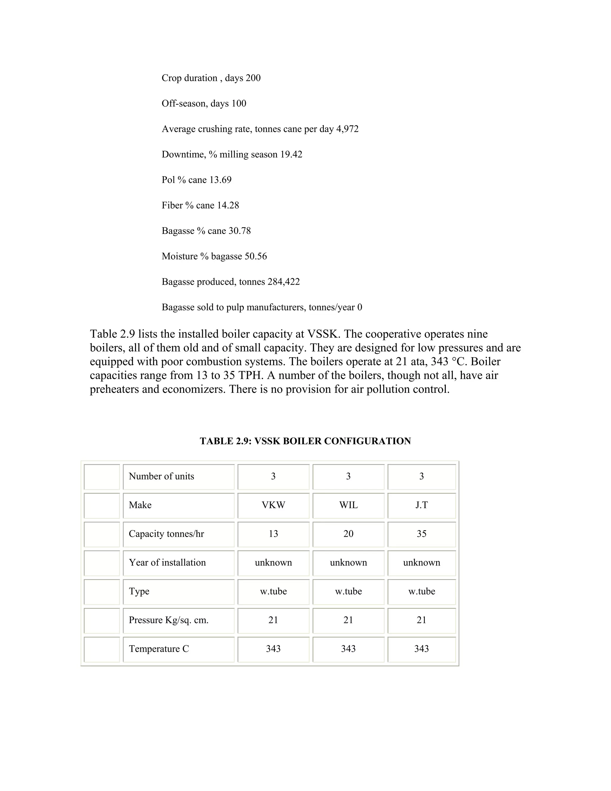 Crop duration , days 200

                Off-season, days 100

                Average crushing rate, tonnes cane per day 4,972

                Downtime, % milling season 19.42

                Pol % cane 13.69

                Fiber % cane 14.28

                Bagasse % cane 30.78

                Moisture % bagasse 50.56

                Bagasse produced, tonnes 284,422

                Bagasse sold to pulp manufacturers, tonnes/year 0

Table 2.9 lists the installed boiler capacity at VSSK. The cooperative operates nine
boilers, all of them old and of small capacity. They are designed for low pressures and are
equipped with poor combustion systems. The boilers operate at 21 ata, 343 °C. Boiler
capacities range from 13 to 35 TPH. A number of the boilers, though not all, have air
preheaters and economizers. There is no provision for air pollution control.



                          TABLE 2.9: VSSK BOILER CONFIGURATION


        Number of units                     3                3         3

        Make                               VKW             WIL        J.T

        Capacity tonnes/hr                 13               20        35

        Year of installation           unknown           unknown    unknown

        Type                            w.tube            w.tube    w.tube

        Pressure Kg/sq. cm.                21               21        21

        Temperature C                      343             343        343
 