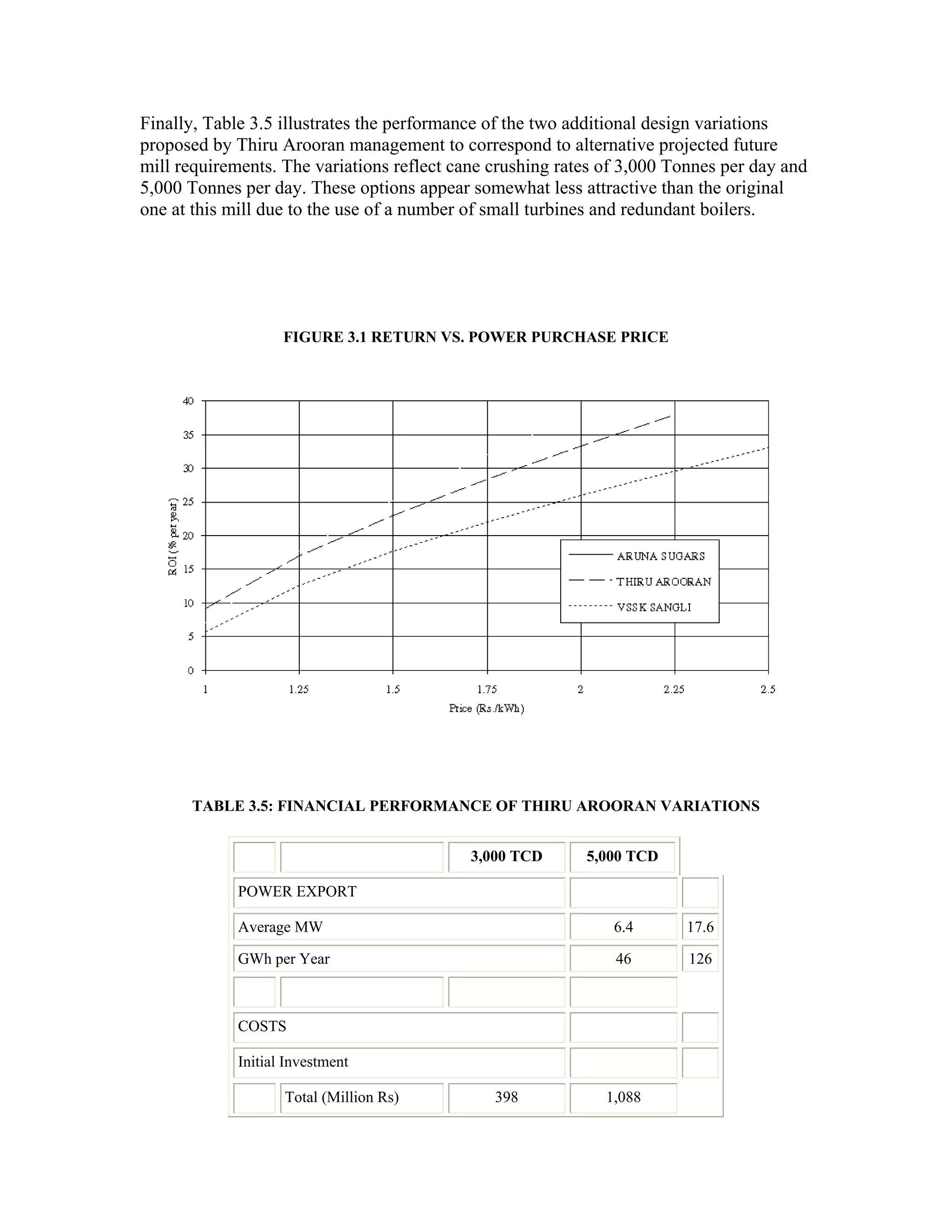 Finally, Table 3.5 illustrates the performance of the two additional design variations
proposed by Thiru Arooran management to correspond to alternative projected future
mill requirements. The variations reflect cane crushing rates of 3,000 Tonnes per day and
5,000 Tonnes per day. These options appear somewhat less attractive than the original
one at this mill due to the use of a number of small turbines and redundant boilers.




                    FIGURE 3.1 RETURN VS. POWER PURCHASE PRICE




      TABLE 3.5: FINANCIAL PERFORMANCE OF THIRU AROORAN VARIATIONS


                                            3,000 TCD      5,000 TCD

             POWER EXPORT

             Average MW                                        6.4      17.6

             GWh per Year                                      46        126



             COSTS

             Initial Investment

                    Total (Million Rs)         398            1,088
 