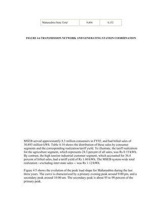 Maharashtra State Total             9,404             8,152




 FIGURE 4.4 TRANSMISSION NETWORK AND GENERATING STATION COORDINATION




MSEB served approximately 8.3 million consumers in FY92, and had billed sales of
30,893 million kWh. Table 4.14 shows the distribution of these sales by consumer
segments and the corresponding realization/tariff yield. To illustrate, the tariff realization
for the agriculture segment, which represents 24.3 percent of all sales, was Rs 0.15/kWh.
By contrast, the high tension industrial customer segment, which accounted for 36.4
percent of billed sales, had a tariff yield of Rs 1.60/kWh. The MSEB system-wide total
realization --excluding inter-state sales -- was Rs 1.12/kWh.

Figure 4.5 shows the evolution of the peak load shape for Maharashtra during the last
three years. The curve is characterized by a primary evening peak around 9:00 pm, and a
secondary peak around 10:00 am. The secondary peak is about 95 to 98 percent of the
primary peak.
 