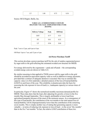 LT                   1.08          0.73          0.54


Source: RCG/Hagler, Bailly, Inc.

                         TABLE 4.21: AVOIDED ENERGY COSTS BY
                       DELIVERY VOLTAGE: SIMPLIFIED STRUCTURE
                                        (Rs/kWh)


                            Delivery Voltage       Peak      Off-Peak

                                 EHT               0.77          0.53

                                  HT               0.81          0.55

                                  LT               0.94          0.60


Peak: 7 am to 12 pm, and 4 pm to 9 pm

Off-Peak: 9 pm to 7 am, and 12 pm to 4 pm

                                                    4.6 Power Purchase Tariff

This section develops a power purchase tariff for the sale of surplus cogenerated power
by sugar mills to the grid reflecting the estimated avoided cost structure for MSEB.

For energy delivered by the cogenerator -- peak and off-peak -- the corresponding
avoided energy costs are shown in Table 4.21.

By similar reasoning to that applied to TNEB, power sold by sugar mills to the grid
should be accorded an equivalent capacity value as well in addition to energy payments,
provided that a contract of adequate duration is executed. One way to estimate this
capacity value is to first undertake a detailed analysis of the loss-of-load probability
(LOLP) in each hour of the year. This reliability evaluation provides the basis for
assessing the risk exposure to loss-of-load (i.e., inadequate capacity) at various times of
the year.

In particular, Figure 4.7 shows the normalized monthly maximum demand profile for
MSEB. These data show that the load, after adjusting for growth, is lower in the five
months May through September. This is largely attributable to lower load from
agricultural pumpsets because of the onset of the monsoon season. As a consequence of
this type of load profile, the contribution of the wet months to the total annual loss-of-
load probability will be disproportionately lower than the contribution of the remaining
seven months. This is simply another way of stating that generating capacity is more
valuable -- in terms of reducing risk exposure to loss-of-load -- in the seven "dry months"
than in the five "wet months." In fact, the relative LOLP contribution of these two
 