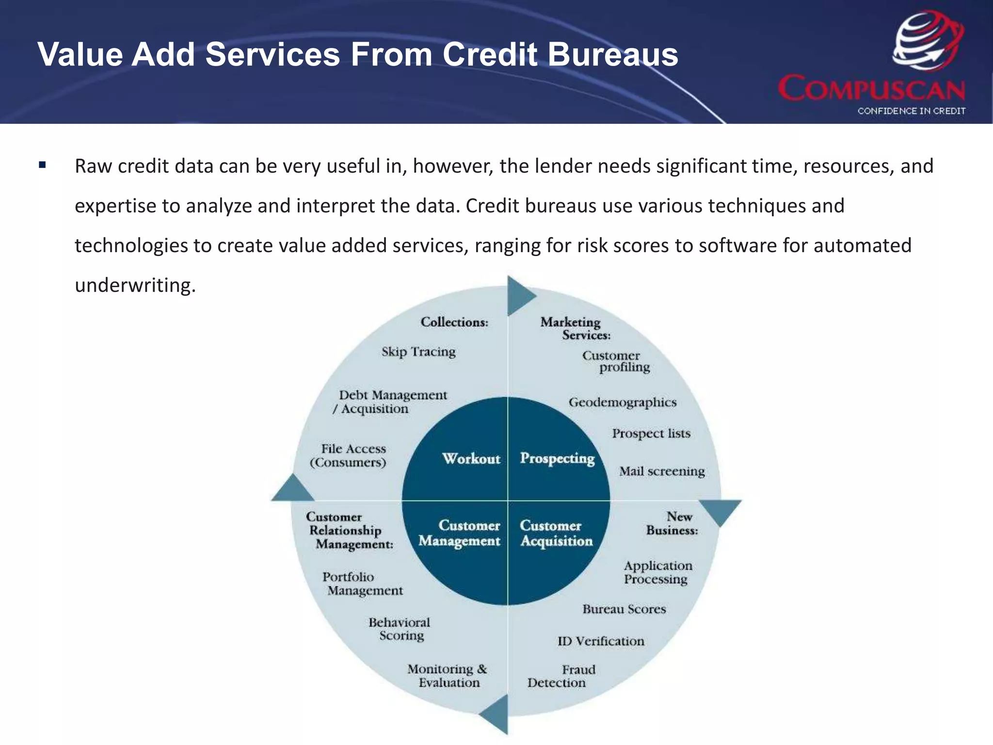 Value Add Services From Credit Bureaus


   Raw credit data can be very useful in, however, the lender needs significant time, resources, and
    expertise to analyze and interpret the data. Credit bureaus use various techniques and
    technologies to create value added services, ranging for risk scores to software for automated
    underwriting.
 