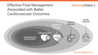 AdvancingDialysis.org
Effective Fluid Management
Associated with Better
Cardiovascular Outcomes
VOLUME
OVERLOADPRESSURE
OV...