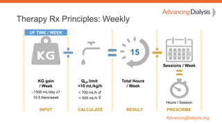 AdvancingDialysis.org
Therapy Rx Principles: Weekly
CALCULATE RESULT PRESCRIBEINPUT
UF TIME / WEEK
KG gain
/ Week
1500 mL...