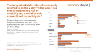 Intensive Hemodialysis, Left Ventricular Hypertrophy and Cardiovascular Disease