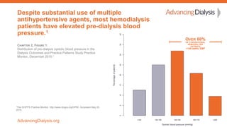 1The DOPPS Practice Monitor. http://www.dopps.org/DPM/. Accessed May 20,
2015.
OVER 60%
OF CONVENTIONAL
HEMODIALYSIS
PATIE...
