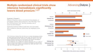 1FHN Trial Group, Chertow GM, Levin NW, et al. In-center hemodialysis six times
per week versus three times per week. N En...