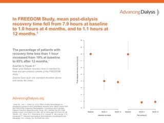 Mean post-dialysis recovery time fell
from 7.9 hours at baseline to 1.0 hours
at 4 months, and to 1.1 hours at 12
months.1...