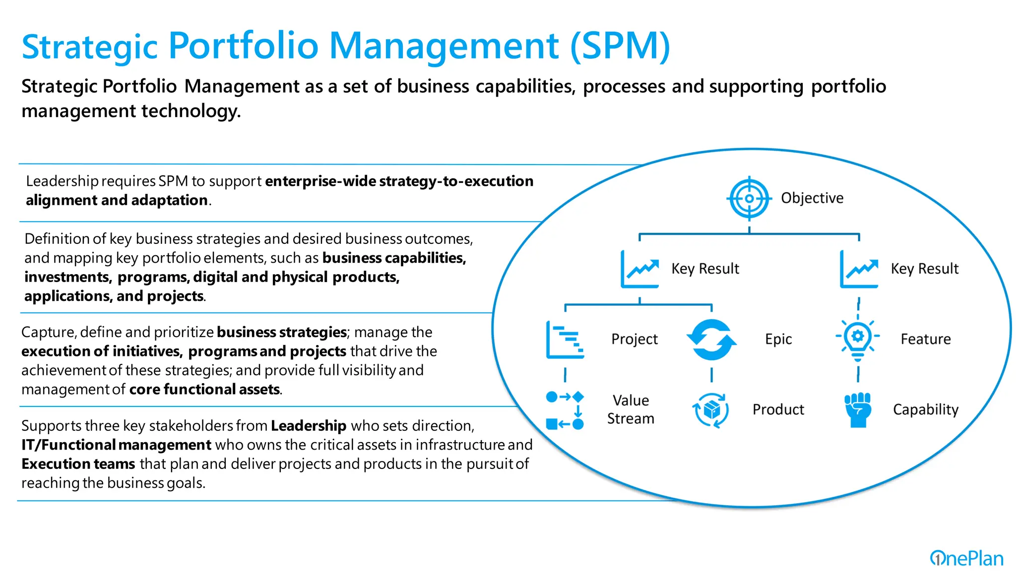 Leadershiprequires SPM to support enterprise-wide strategy-to-execution
alignment and adaptation.
Definition of key business strategies and desired business outcomes,
and mapping key portfolio elements, such as business capabilities,
investments, programs, digital and physical products,
applications, and projects.
Capture, define and prioritize business strategies; manage the
execution of initiatives, programsand projects that drive the
achievementof these strategies; and provide full visibilityand
managementof core functional assets.
Strategic Portfolio Management (SPM)
Supports three key stakeholders from Leadership who sets direction,
IT/Functionalmanagement who owns the critical assets in infrastructure and
Execution teams that plan and deliver projects and products in the pursuitof
reachingthe business goals.
Strategic Portfolio Management as a set of business capabilities, processes and supporting portfolio
management technology.
 