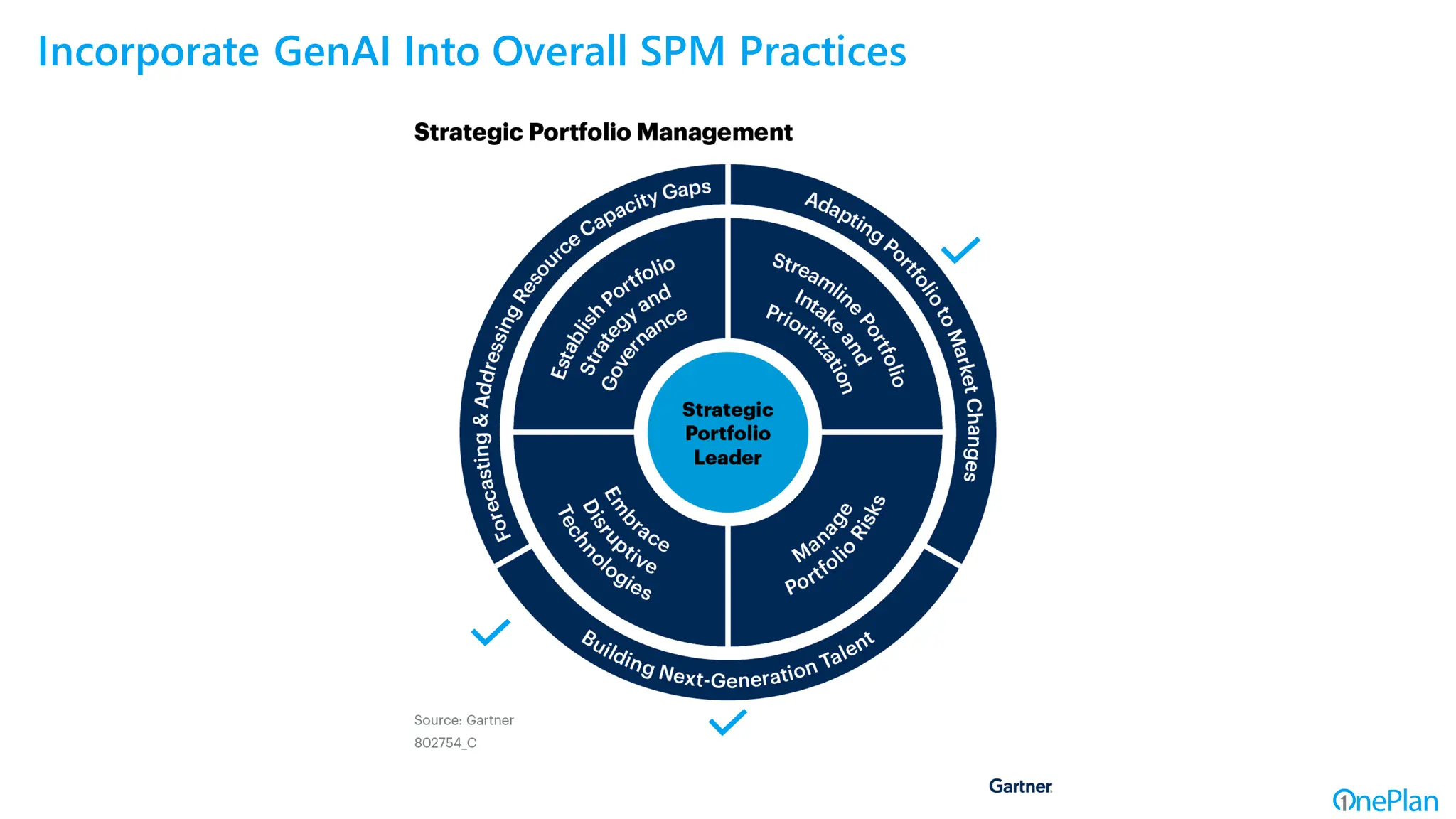 Incorporate GenAI Into Overall SPM Practices
 