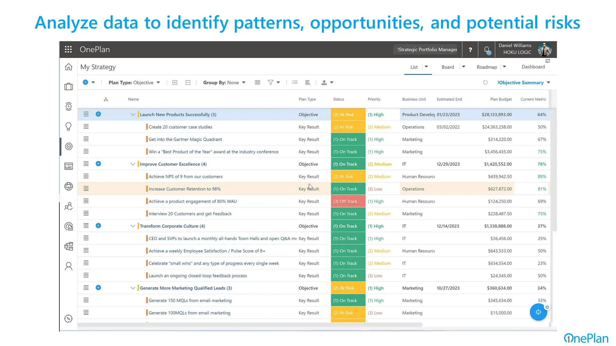 Analyze data to identify patterns, opportunities, and potential risks
 