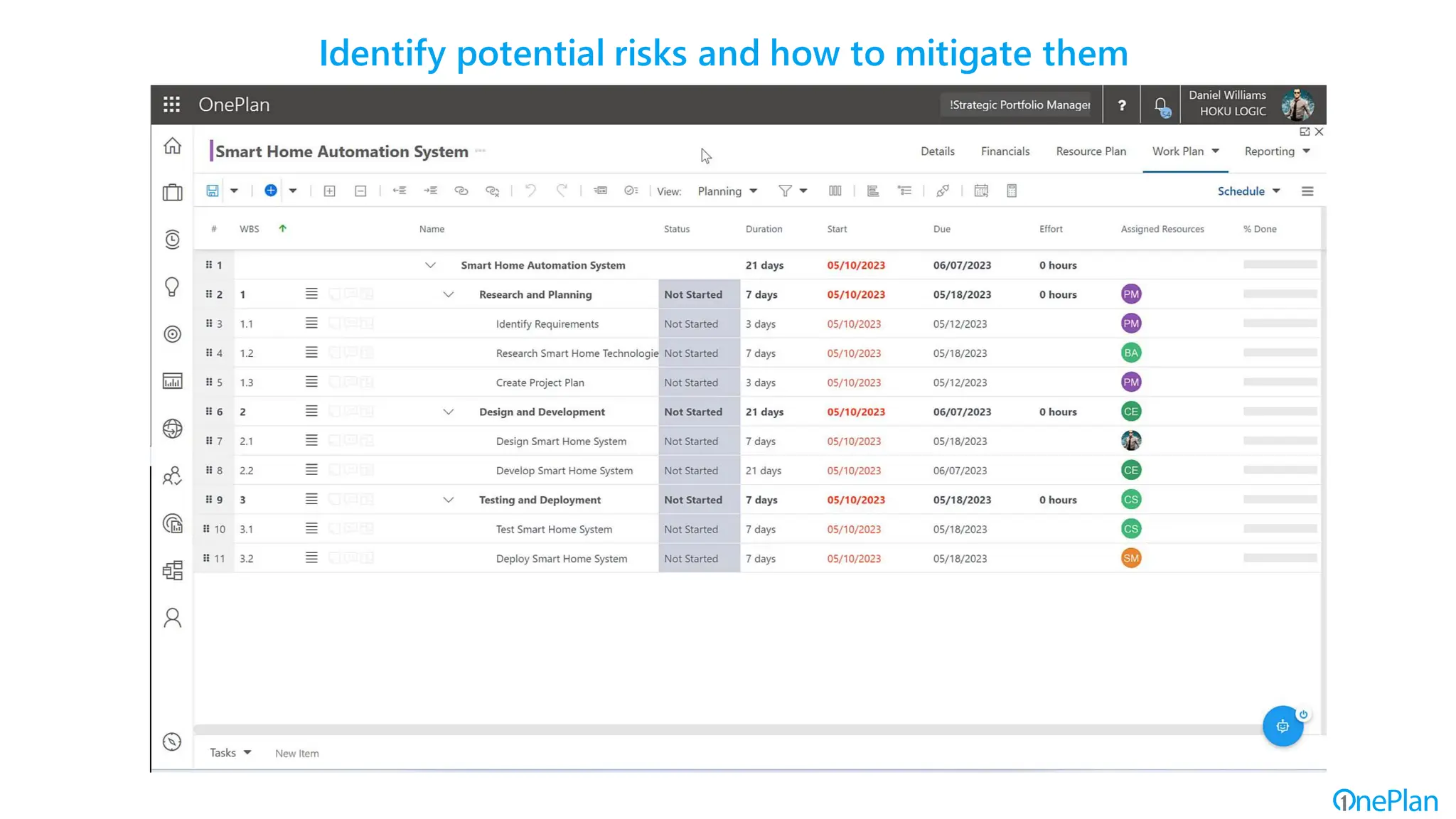 Identify potential risks and how to mitigate them
 